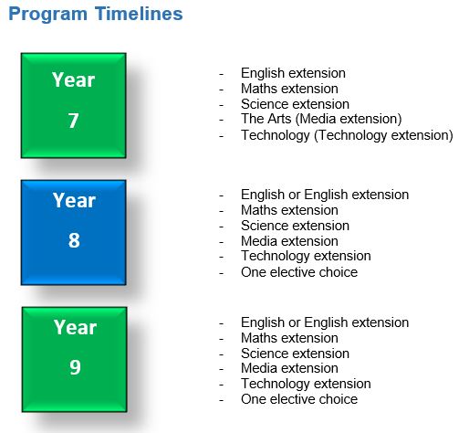 eSTEAM-image-timelines.JPG