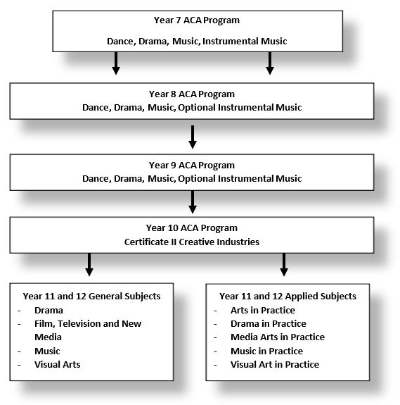aca-breakdown-2025.JPG